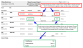 Room Income Detailed Report example with arrival, departure, number of days stayed and room revnue highlighted